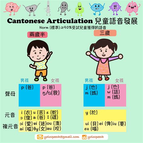 敝屣粵音|粵語在線發音字典